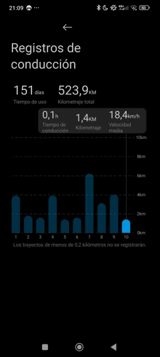 Patinete Eléctrico Xiaomi PRO