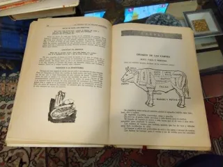 Libros Antiguos de Cocina, hogar, labores, recetas
