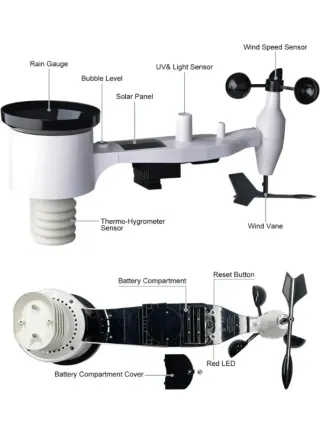 Estación Meteorológica ECOWITT GW1101