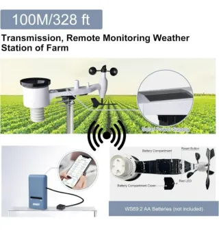 Estación Meteorológica ECOWITT GW1101