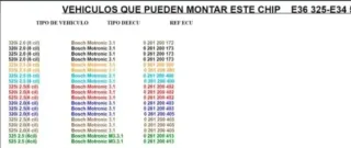 Chip AC Schnitzer BMW E36/E34