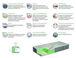 5 Colchones varias marcas Pikolin, Naturalia, Ikea