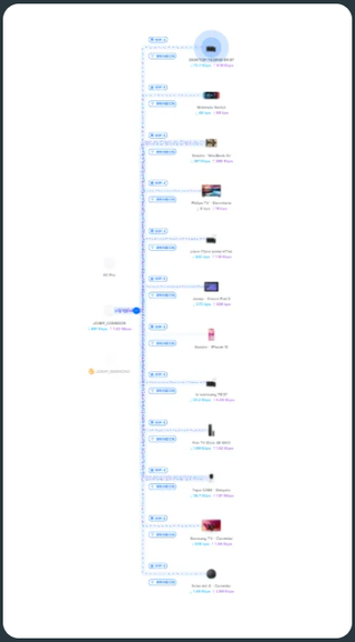 Unifi AC PRO Gen2 Ubiquiti