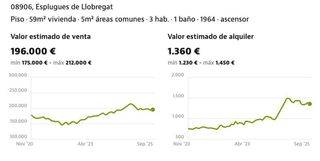 Piso en venta en Can Vidalet en Esplugues de Llobregat