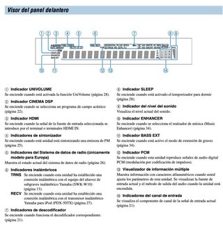 Barra Sonido Yamaha YSP-4100 120W