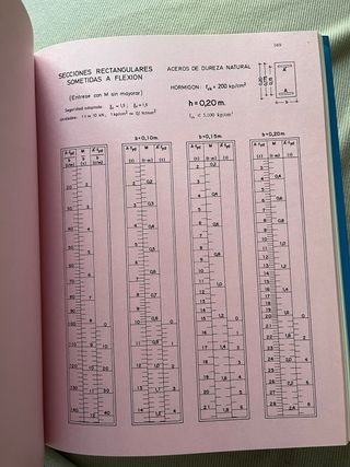 Libros Hormigón Armado