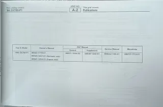 Kawasaki ZX7R Catálogo Recambios ZX750-P1