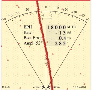 Reloj Militar Vintage Silvana