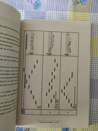 Todos podemos cantar