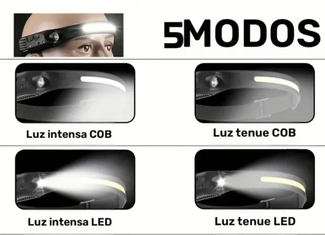 Linterna frontal con sensor XW018