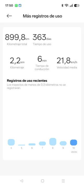 Patinete eléctrico como nuevo