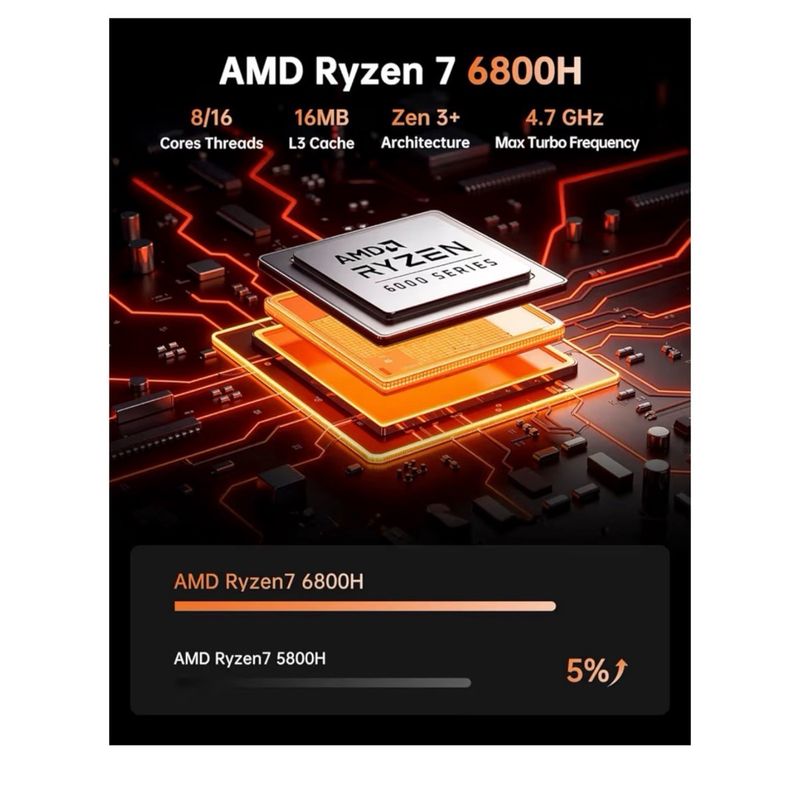 Mini PC H1 6800H 32GB 1TB afbeelding 3
