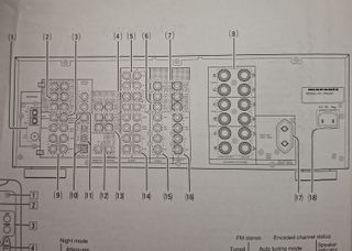 Amplificador AV - MARANTZ SR5300 Surround 6.1