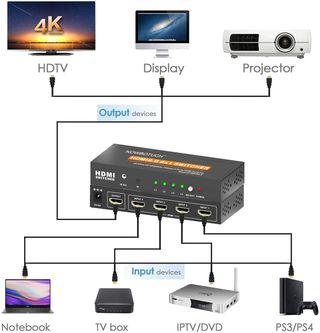 NOWBOTUCH HDMI 2.0 4x1 Switcher 4K HDR