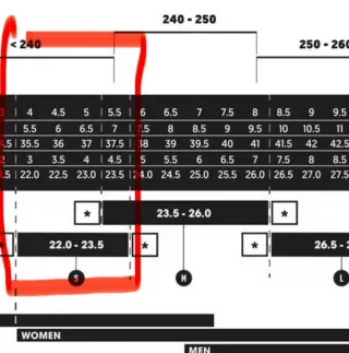 Flux GU - Attacchi Snowboard Donna