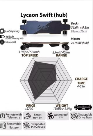 Skate Eléctrico Lycaon PRECIO NEGOCIABLE
