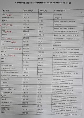Impresora 3D Anycubic i3 Mega Negra