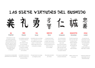 Póster Las 7 Virtudes del Bushido