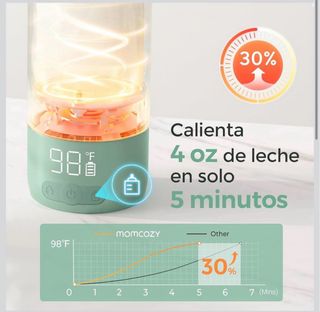 Calienta Biberones Portátil Momcozy Nuevo