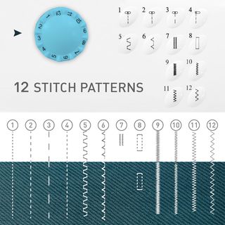 Máquina de costura eléctrica SIN ABRIR