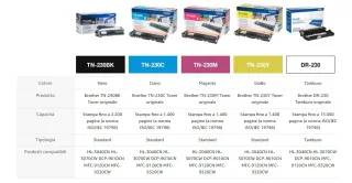 Toner Brother TN-230C Ciano Originale