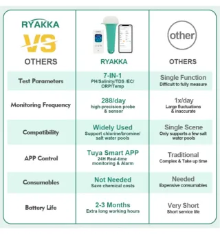 Medidor Agua Piscina 7 en 1