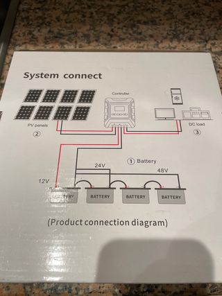 Regulador MPPT Placa Solar 30A.