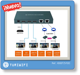 Splitter HDMI 1x2 Extensor de Divisor | TURIWIFI