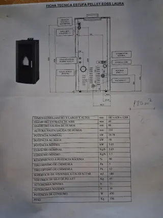 Hidroestufa Pellets Mod. Laura