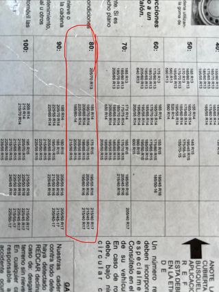 Cadenas para Nieve Trophy Ref.80