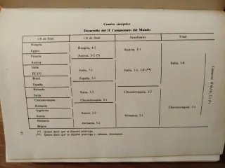 El Mundial de Fútbol y su Historia
