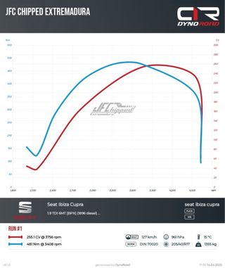 SEAT Ibiza Cupra 6l 2005