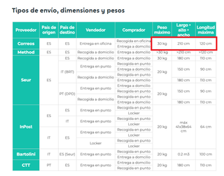 Número 18 Decorativo LED 1m