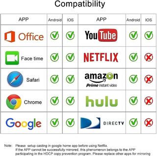 FKH HDMI Streaming Stick, Wireless WiFi Display Do