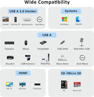 Hub USB 5 en 1: HDMI, 2 USB, Lector SD