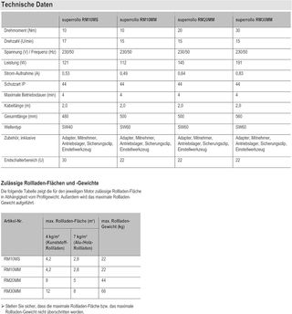 Superrollo Professional SR20110 Rohrmoto