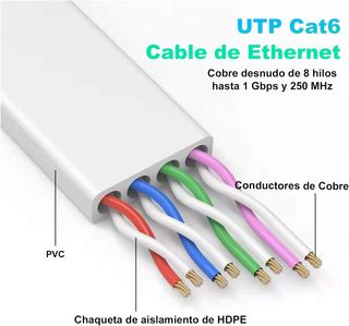 Nixsto Cable Ethernet 20 metros, Cable de red Cat