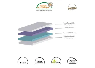 Cuna de viaje + 2 colchones + 2 sábanas