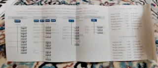 Set accessori Ford Escort anni '90