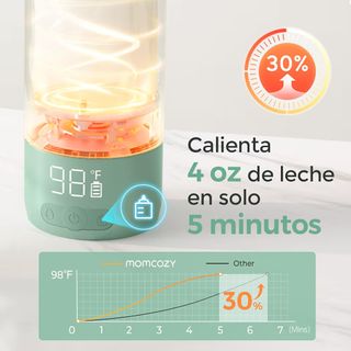 Momcozy Calienta Biberones Portátil MW05