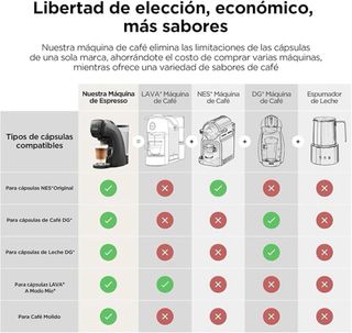 NUEVO! Cafetera Cápsulas 4 en 1 Nespresso, dolce