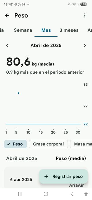 Báscula Inteligente Fitbit Aria Air Blanca