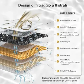 Fontanella wifi automatica per gatti e cani