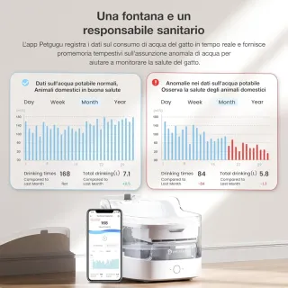 Fontanella wifi automatica per gatti e cani