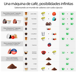 Cafetera Multicápsula Negra