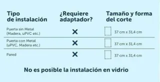 Puerta para mascotas PetSafe Grande