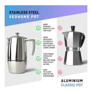 Cafetera Italiana 10 Tazas