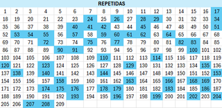 Intercambio Cartas Hello Kitty and Friends