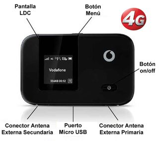 Módem 4G Huawei R215 portátil