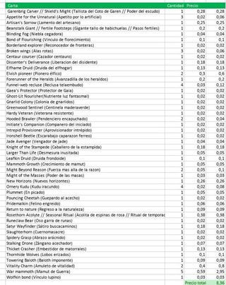 Cartas Magic The Gathering (Lote)